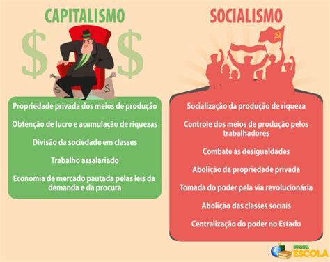 o brasil é um país socialista ou capitalista